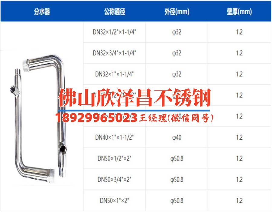 铜陵316l不锈钢管今日报价(铜陵316L不锈钢管价格变动及影响因素分析)