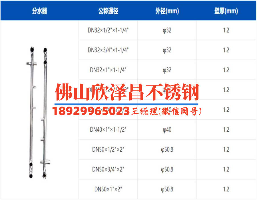南昌316l不锈钢管(当前分组上游负载已饱和,请稍后再试)