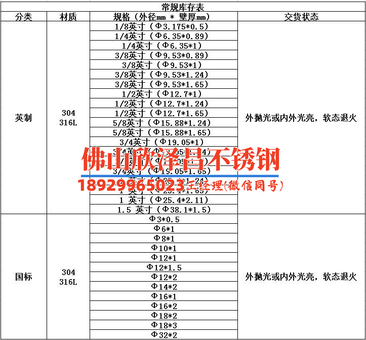 不锈钢波节换热管生产工艺流程(不锈钢波节换热管生产工艺，高效节能的实现方法)